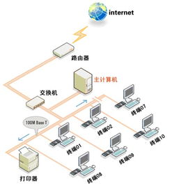 工控電腦產品批發價格及企事業單位會議室終端電腦顯示系統解決方案——以深圳市NC L300為例