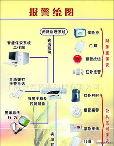 監控保養維護服務與IT系統維護 構建安全高效的數字化環境