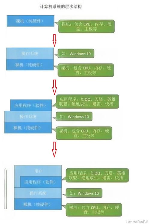 操作系統(tǒng)與計(jì)算機(jī)系統(tǒng)服務(wù)概述