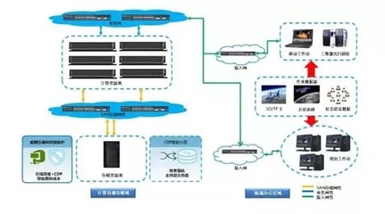 沒(méi)有地圖，就像計(jì)算機(jī)系統(tǒng)服務(wù)中的盲人