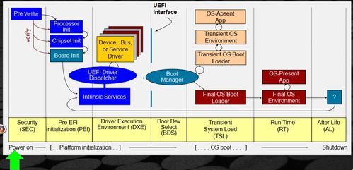 圖解UEFI架構(gòu) 一次搞懂UEFI系統(tǒng)組成與啟動(dòng)流程