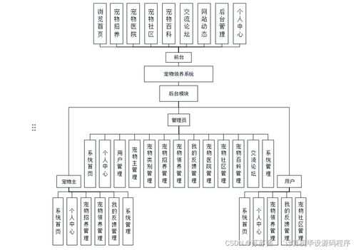 基于SpringBoot的寵物領(lǐng)養(yǎng)系統(tǒng)設(shè)計(jì)與實(shí)現(xiàn)