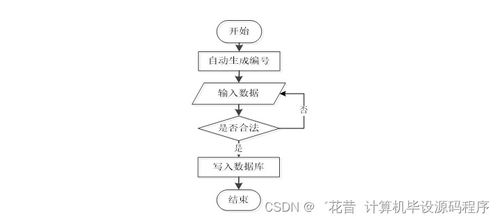 基于Java的杏鮑菇廠管理系統(tǒng)設(shè)計(jì)與實(shí)現(xiàn)